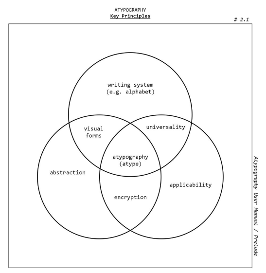 Principes clés tirés du User Manuel
