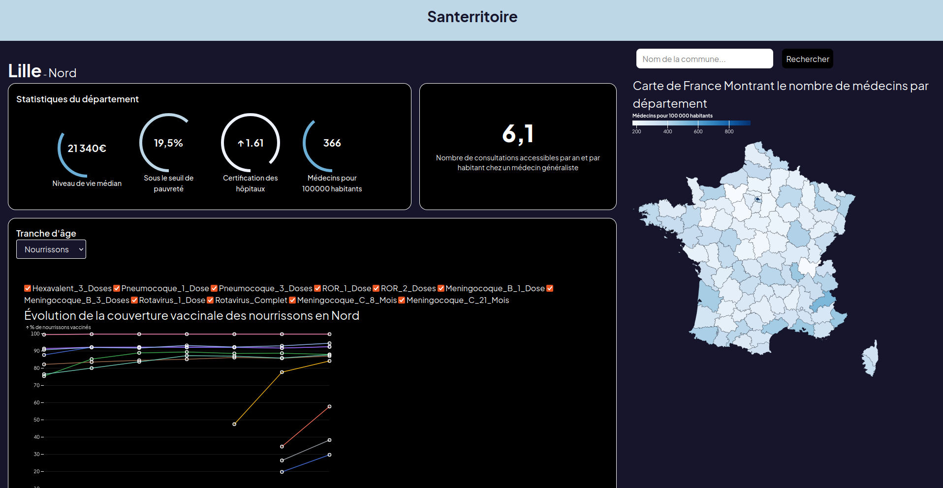 Dashboard Santerritoire