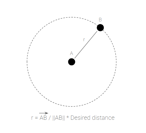 Contraintes de distance